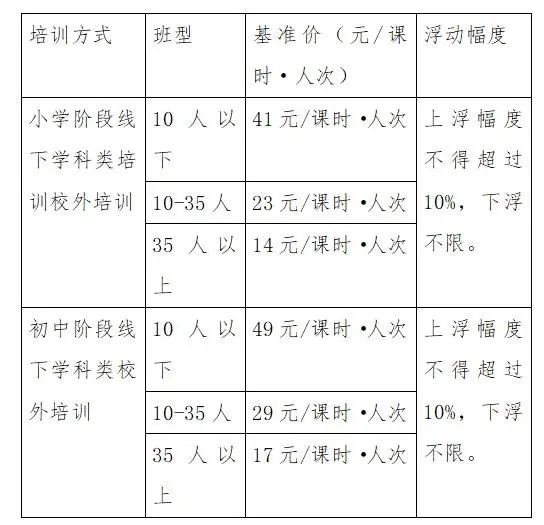 济南市教育局最新发布 事关校外培训(图2)