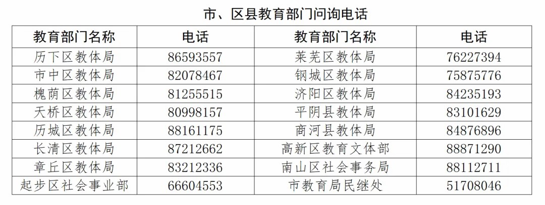 事关校外培训！济南市教育局致家长的一封信(图3)