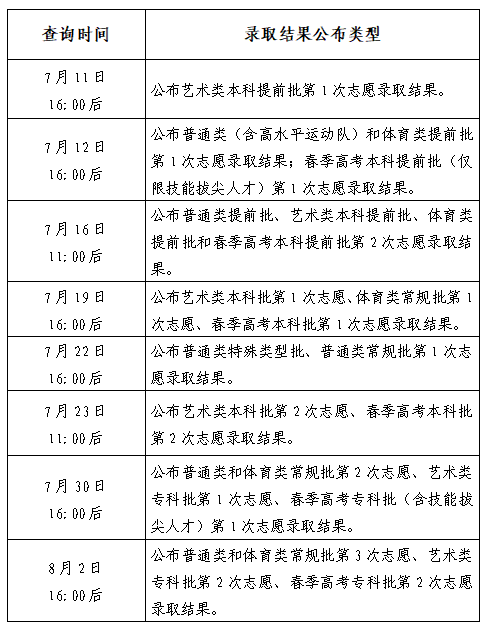 山东2024年高考录取结果查询方式和查询时间公布(图1)